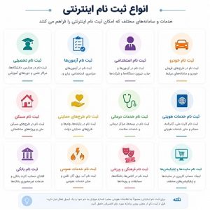 انواع ثبت نام اینترنتی